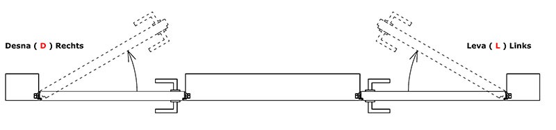 Doorline vrata smer odpiranja v prostor levo ali desno odpiranje